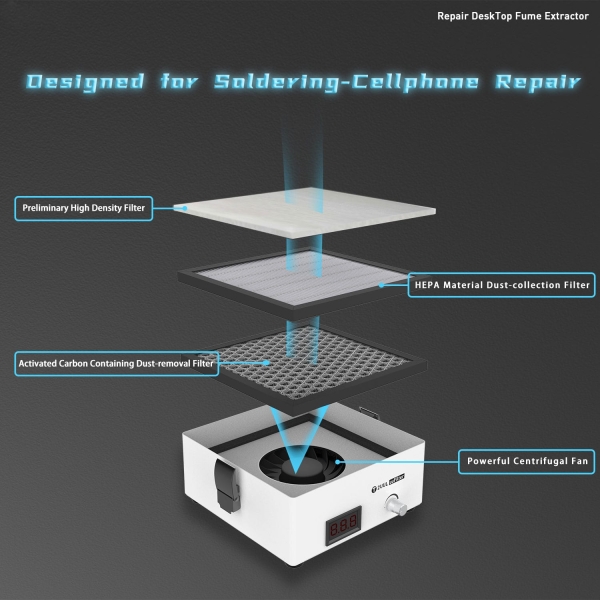 Replacement Filter Set for 2uul Desktop Filter Fume Extractor