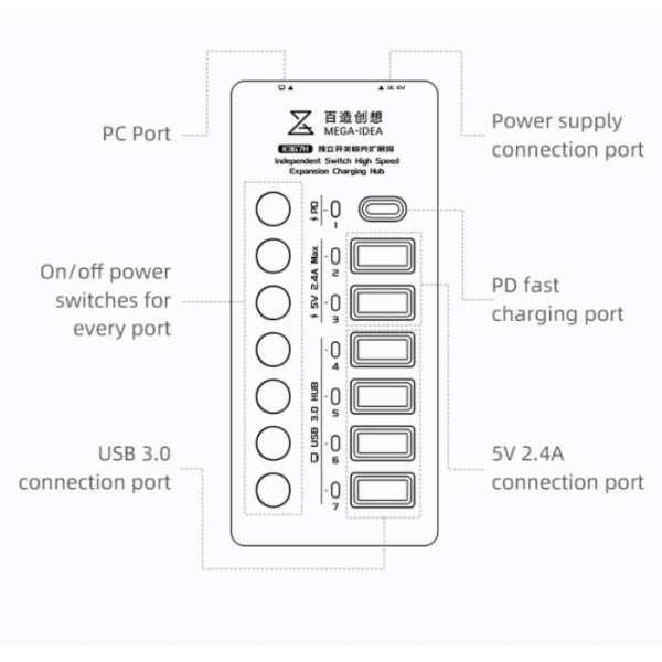 Mega-Idea P605S Digits Display Quick Charge Power Supply