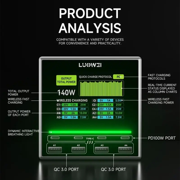Luowei LW-U1 140W Raptor 8-Ports USB & Type-C Charger Station with Wireless Charging