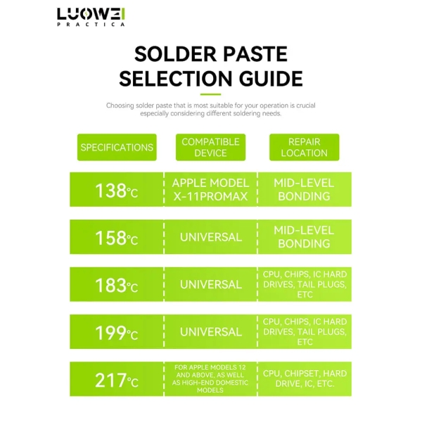 Luowei LW-SP2 High Quality Solder Paster 20g (A/138℃) (B/158℃) (C/183℃) (D/199℃) (E/217℃)