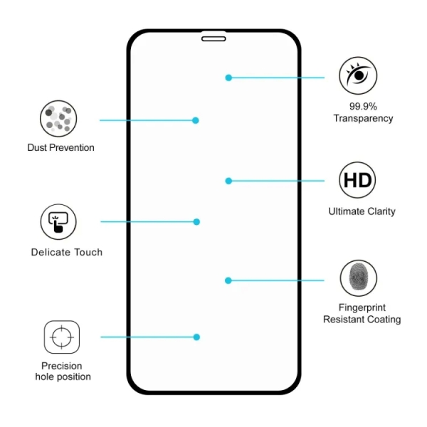 Clear Tempered Glass Screen Protector For iPhone 11 Pro Max / XS Max