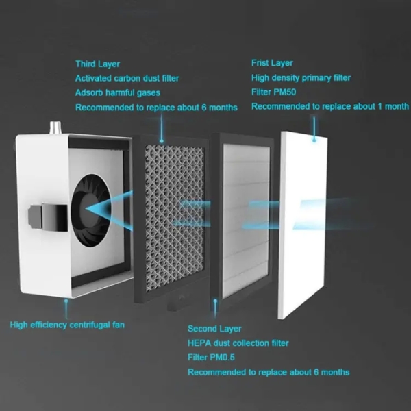 2UUL uuFilter DeskTop Fume Extractor