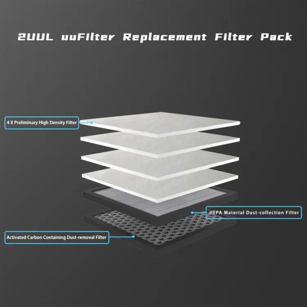 2UUL uuFilter DeskTop Fume Extractor