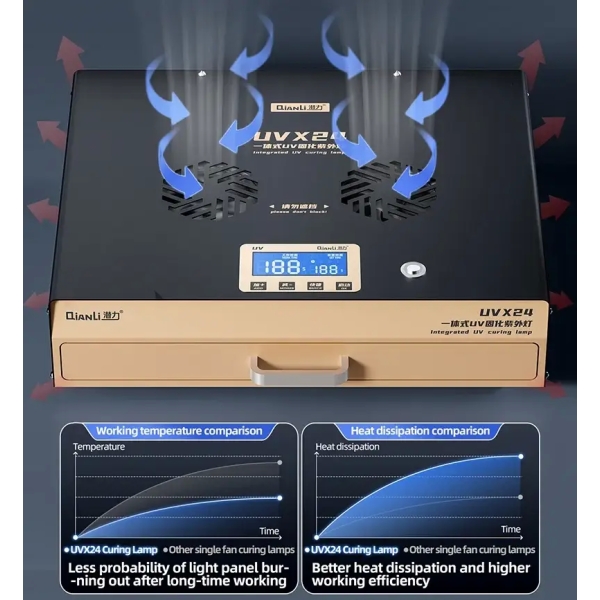 Qianli UVX24 16-inch Powerful Integrated UV Curing Lamp Box for Mobile Phone / Tablet Screens