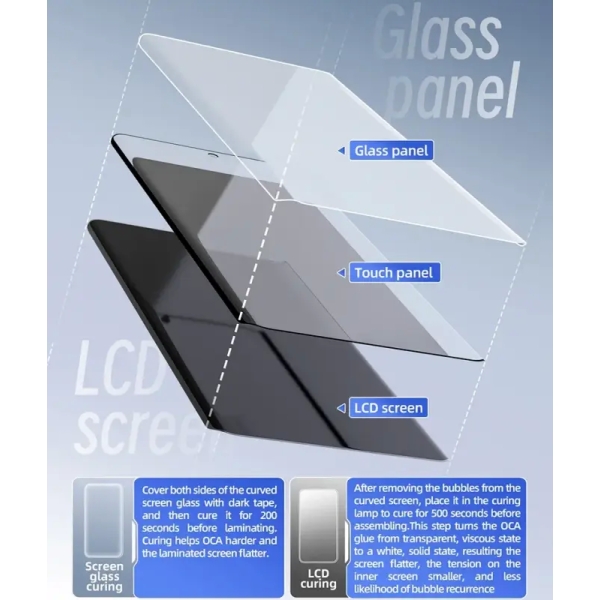 Qianli UVX24 16-inch Powerful Integrated UV Curing Lamp Box for Mobile Phone / Tablet Screens