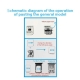 WELLSIM Pro Unlock Card Solves iPhone SIM Carrier Invalid Issue